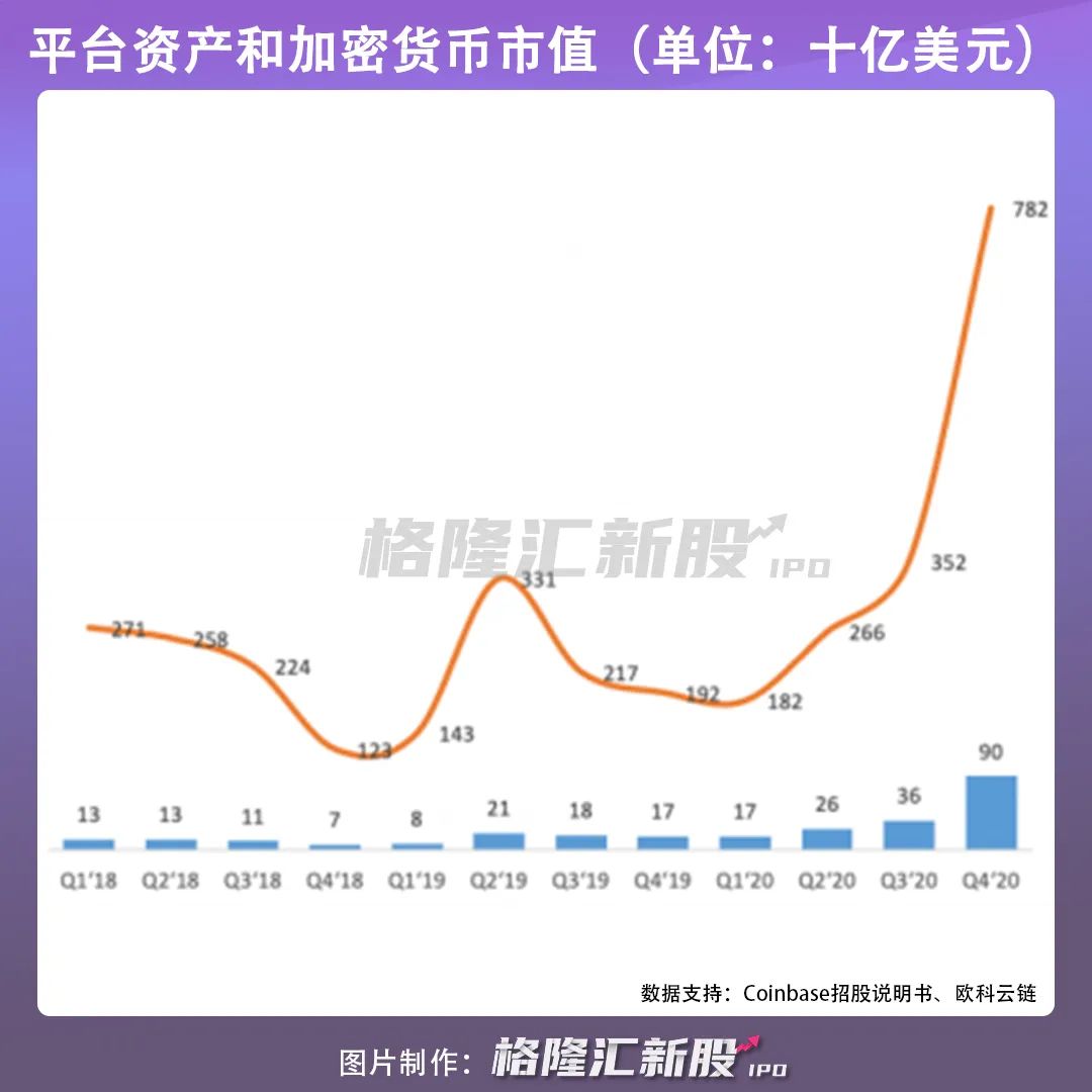 kaiyun中国网页版入口-Coinbase空投即将开始，参与用户将获223枚代币的简单介绍