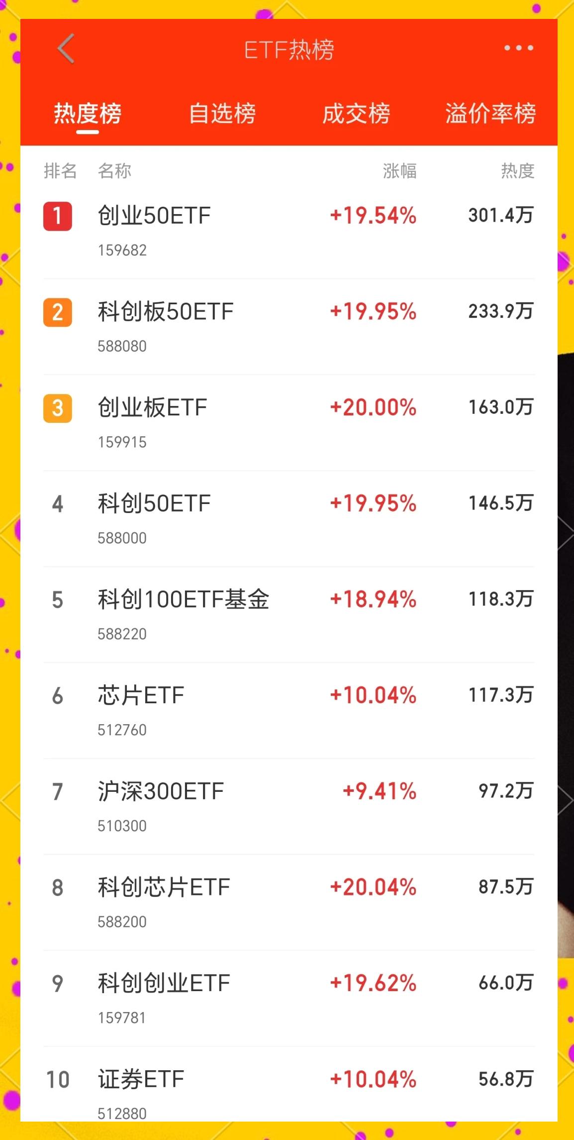 TRON冲破10.07美元大关，牛市是否已来临？