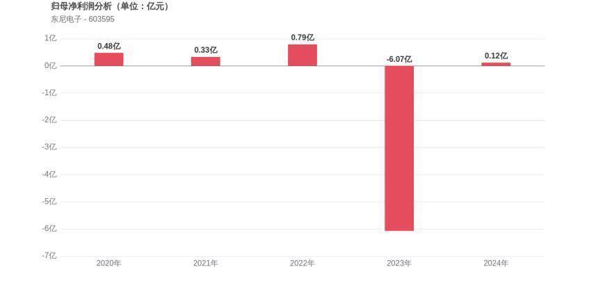 开云体育网页版登录入口-OP遭遇大幅下滑超26.15%，投资者恐慌性抛售