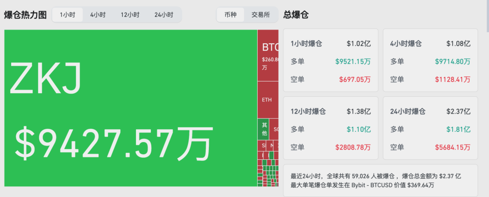 开云体育网页版登录入口-币安创下年内新高，上扬幅高达6.34%，还能追吗？的简单介绍