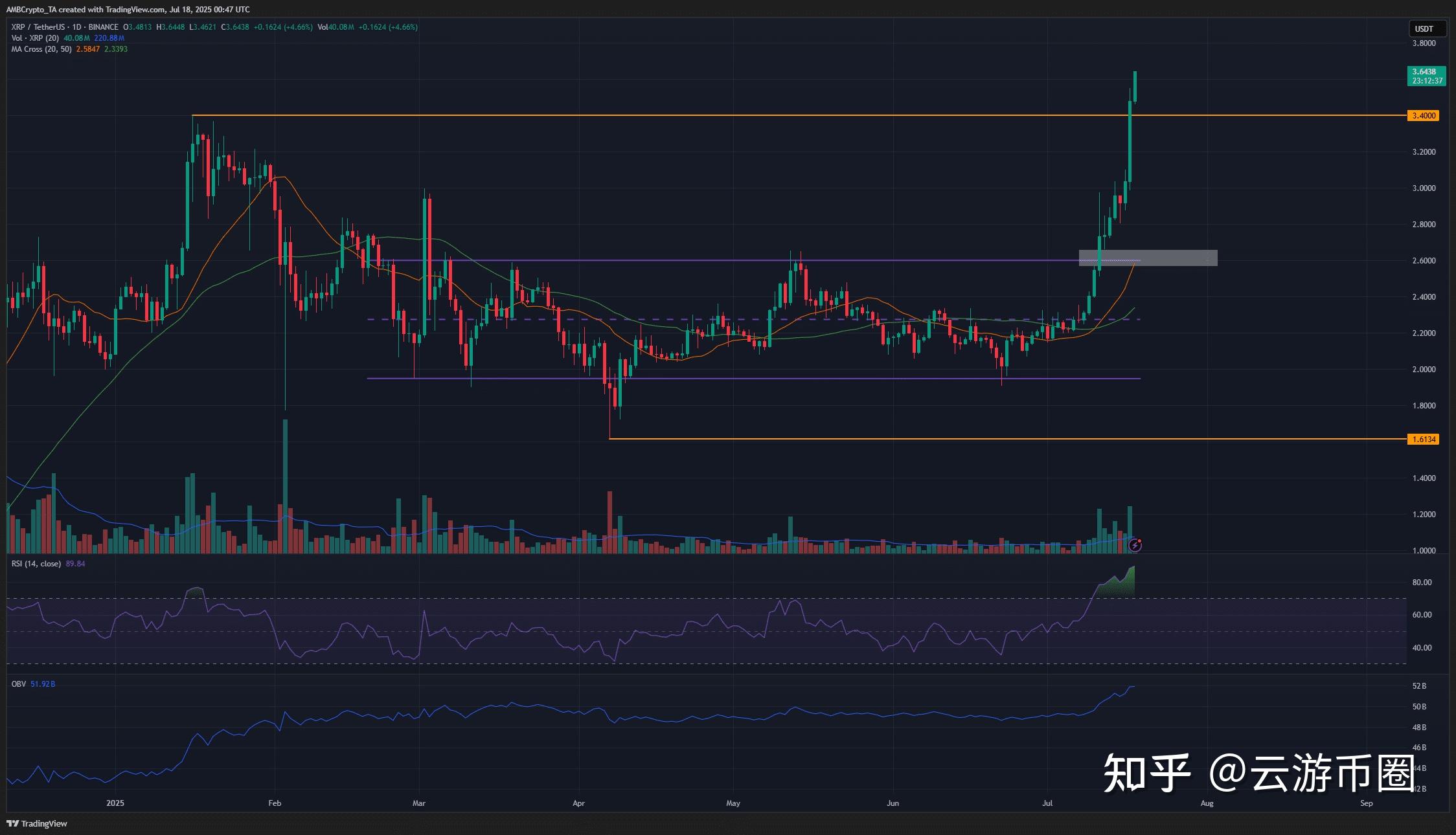 专家称XRP将在年底冲破11.1美元，引发引发关注的简单介绍
