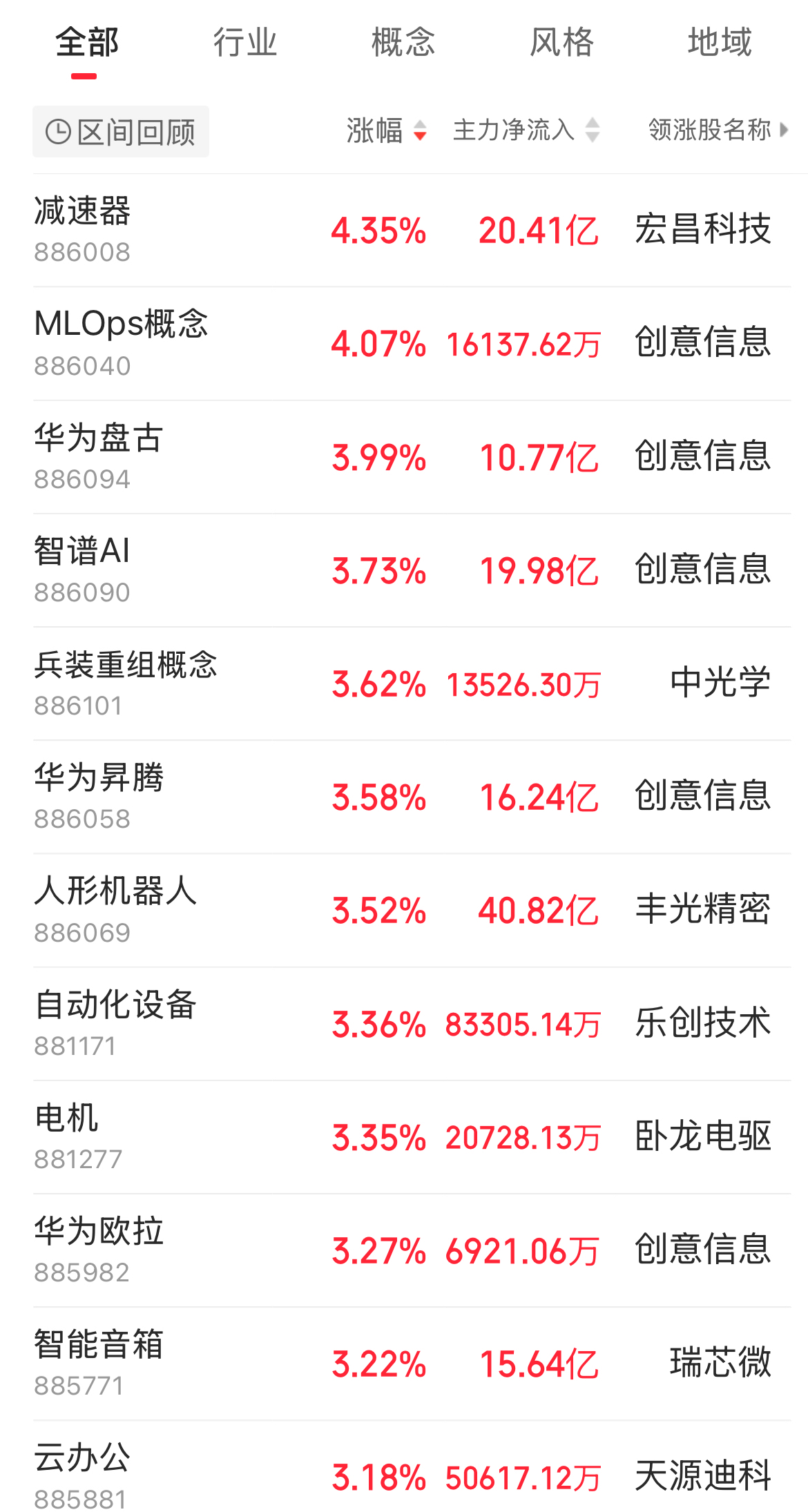 ARB上扬势惊人，一夜飙升19.71%，加密市场沸腾