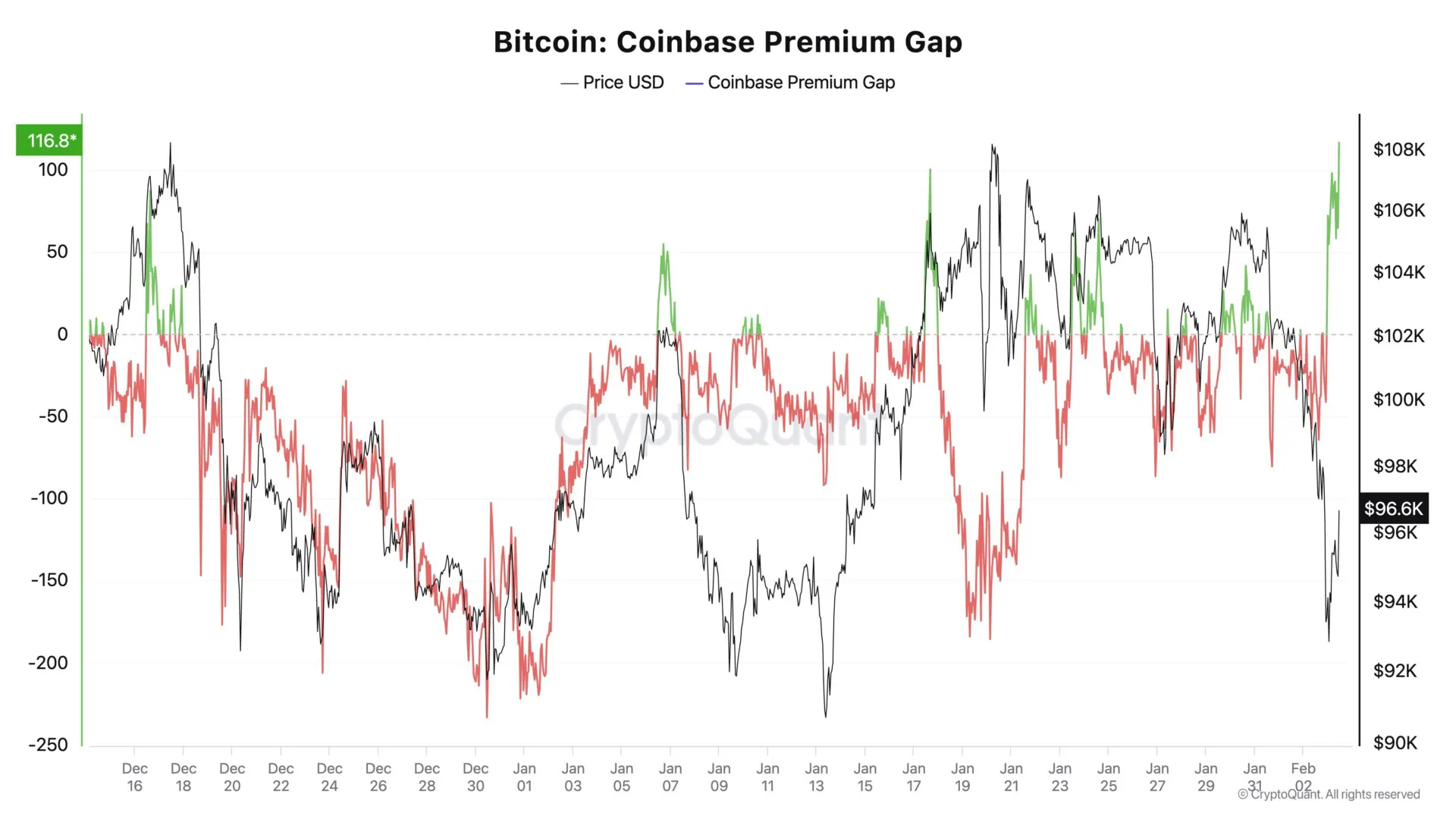 kaiyun网页版平台-TON上扬势惊人，一夜飙升Coinbase%，加密市场沸腾的简单介绍