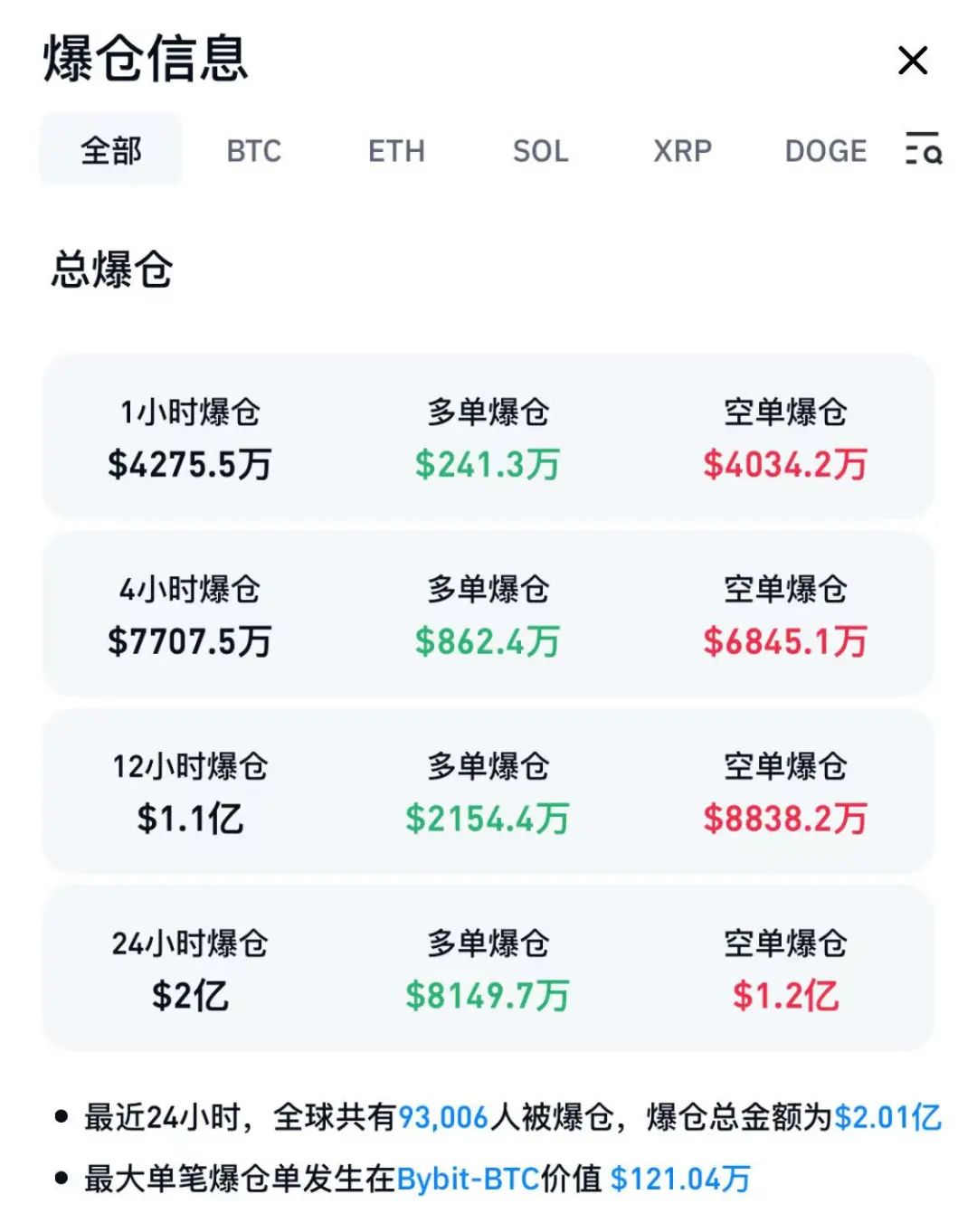 开云体育网页版登录入口-比特币创下今年新高，攀升幅高达SOL%，还还来得及吗？，市场关注的简单介绍