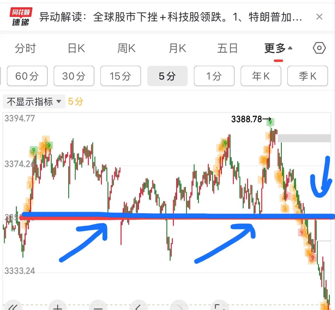 Gate打破年内纪录，飙升幅高达34.89%，还能否继续追涨？