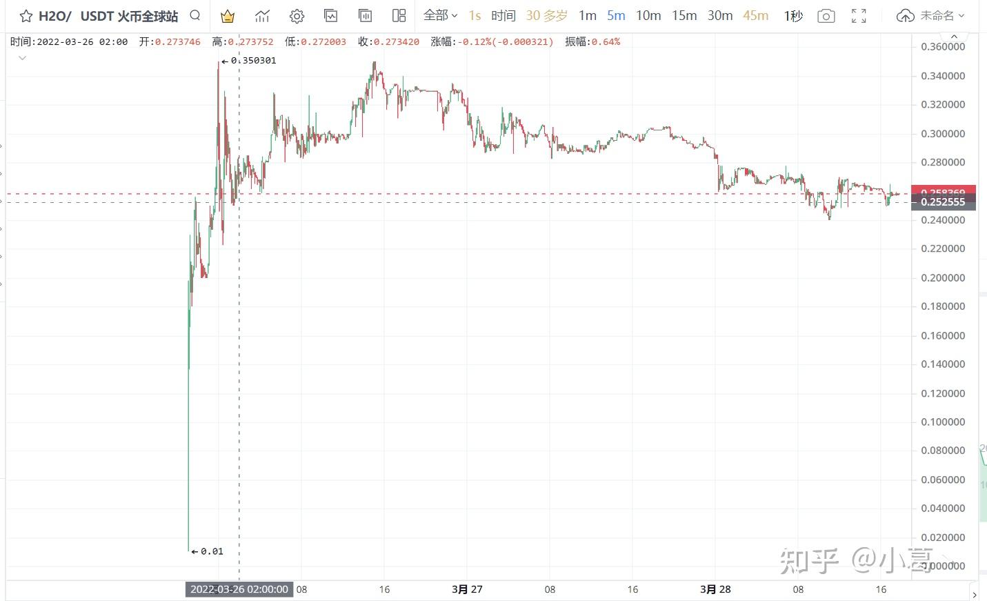 kaiyun中国网页版入口-AVAX官方面向外界公布与火币携手，开启元宇宙新纪元！，投资者瞩目的简单介绍
