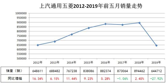 SEC遭遇大幅下滑超23%，投资者恐慌性抛售