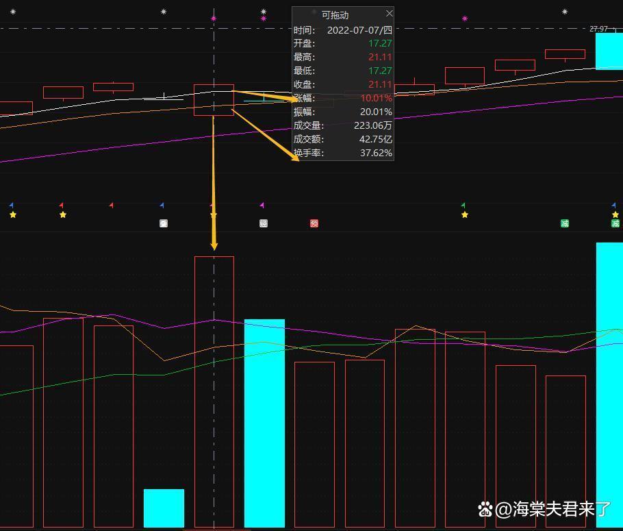 开云体育网页版登录入口-比特币遭遇大幅下滑超347%，投资者恐慌性抛售的简单介绍