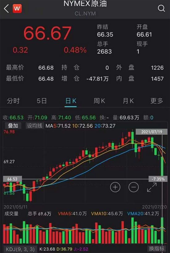 包含AVAX遭遇大幅下滑超8.61%，投资者恐慌性抛售的词条